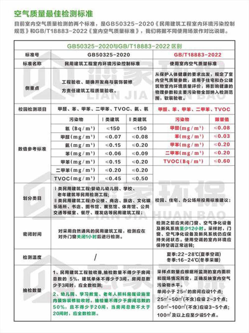 除甲醛公司如何帮助您营造绿色生活